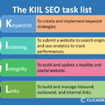 KIIL search engine optimisation (SEO) model of search engine optimisation tasks