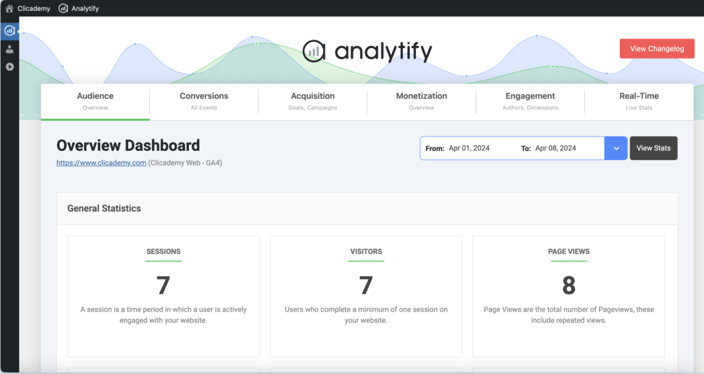 GA4 dashboard view of Clicademy enabled by Analytify. 